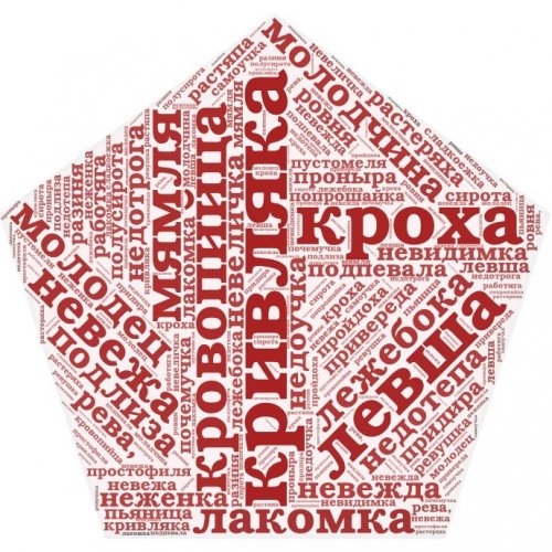 Тест по русскому языку «Имена существительные общего рода»