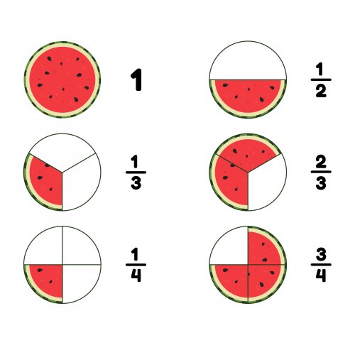 Тест по математике: Умножение дробей (Мерзляк, 6 класс)