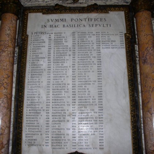 Список римских пап и антипап