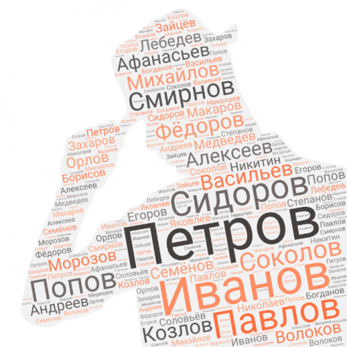 Русские фамилии  на букву  videogolovolomki
