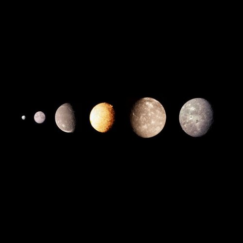 Тест: Спутники Урана