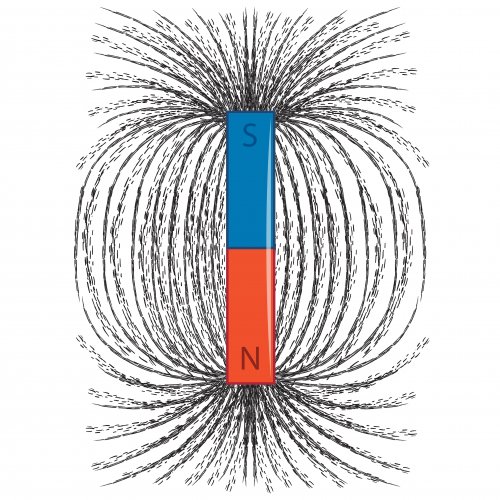 Тест по физике: Электромагнитное поле (Перышкин, 9 класс)