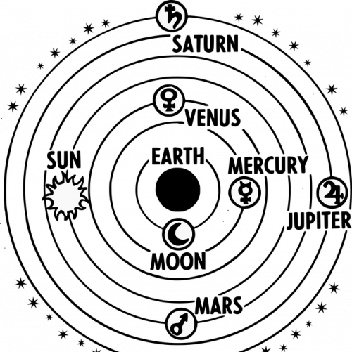 Тест по астрономии: Современные представления о происхождении Солнечной системы (Чаругин, 10-11 класс)