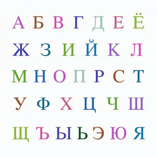 Тест по русскому языку: Звуки и буквы