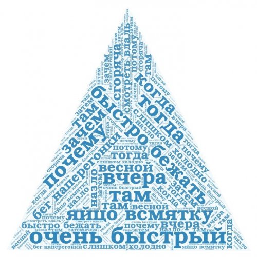 Тест по русскому языку «Наречие как часть речи»