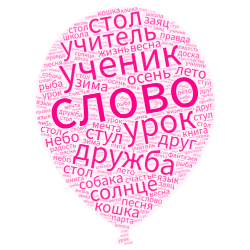 Тест по русскому языку «Морфологический разбор имени существительного»