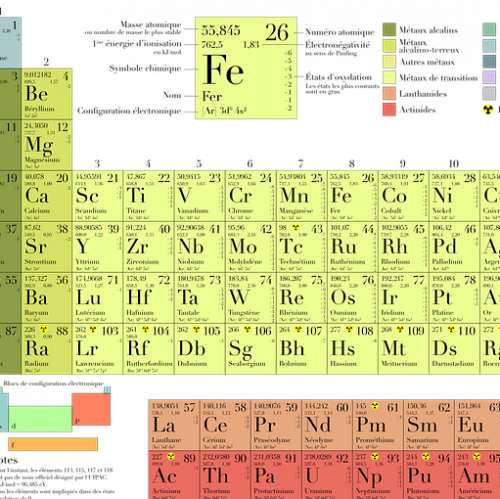 Тест по химии: Периодическая система химических элементов Д. И. Менделеева (Габриелян, 8 класс)