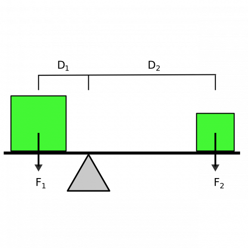 Схема рычага в равновесии