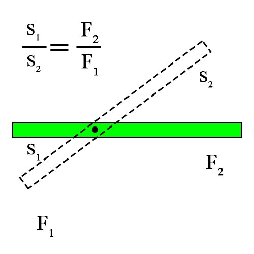 Тест по физике: Равенство работ при использовании простых механизмов. «Золотое правило» механики (Перышкин 7 класс)
