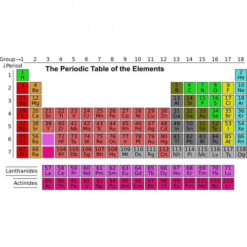 Тест по химии: Положение металлов в Периодической системе химических элементов Д. И. Менделеева, строение атомов и кристаллов (Габриелян, 9 класс)