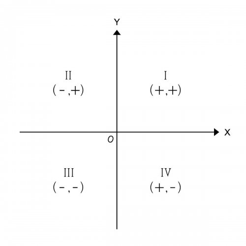 Тест по математике: Координатная плоскость (Мерзляк, 6 класс)